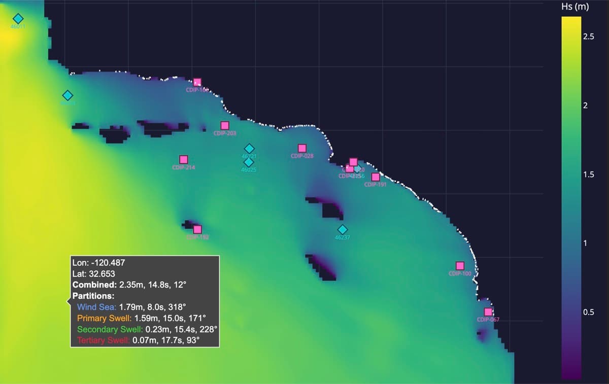 Our novel physics simulation